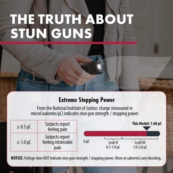 Taser TS-1006-36 Billion Mini Stun Gun – Rechargeable with LED Flashlight